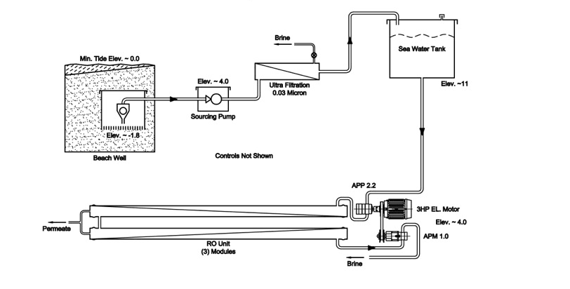 Sisyan off-grid pilot system schematic